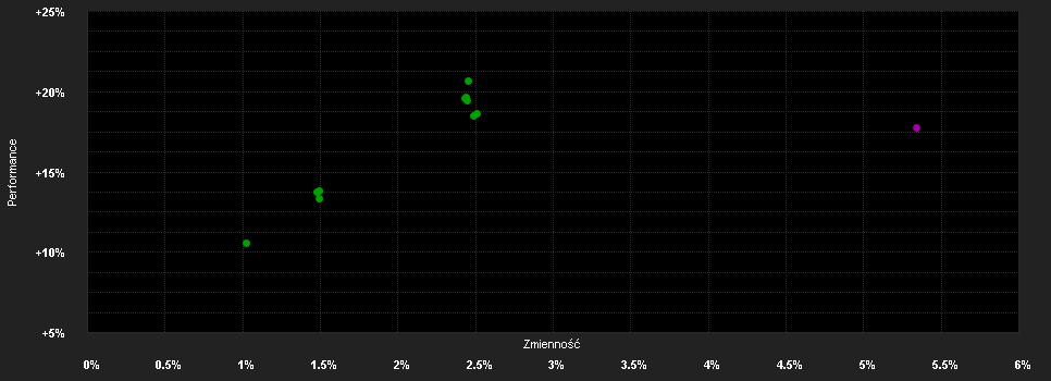 Chart for MFS MERIDIAN FUNDS - EMERGING MARKETS DEBT FUND - Klasse C2 USD