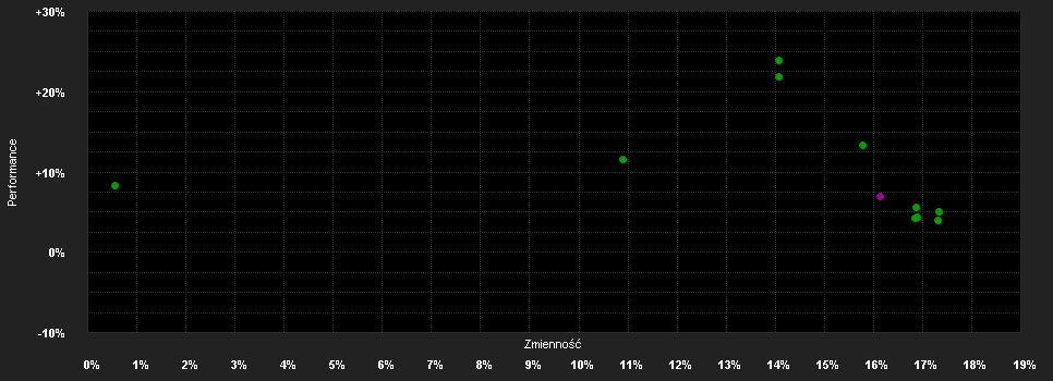 Chart for Guinness Global Energy Fund C GBP Acc