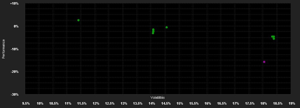 Chart for Goldman Sachs All China Equity Portfolio Class R Shares (Acc.)