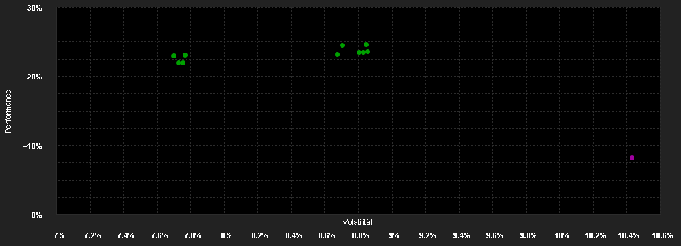 Chart for LO Funds - Europe High Conviction Syst. NAV Hdg (GBP) ND