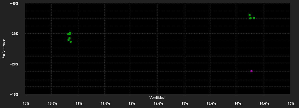 Chart for Fidelity Funds - Asian Special Situations Fund E-ACC-Euro