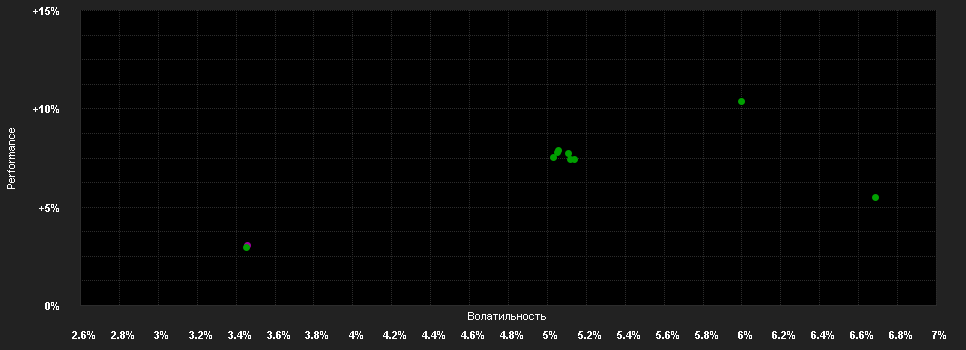 Chart for ERSTE Bond Inflation Linked D02 VTIA