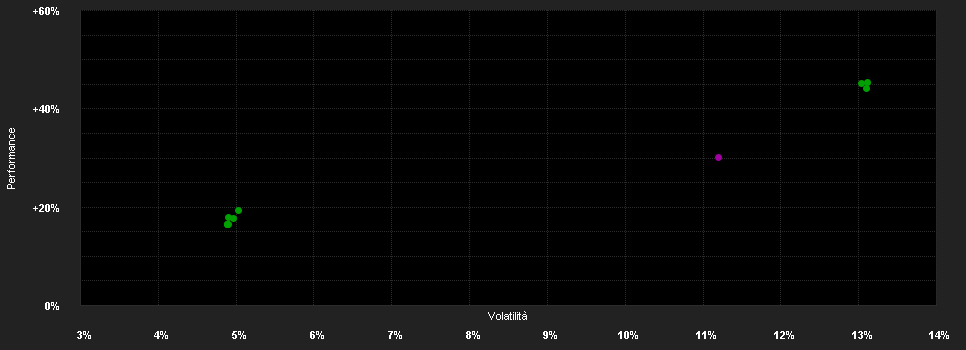 Chart for Schroder ISF QEP Gl.Core X1 Dis USD