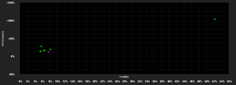 Chart for FTGS F.Multi-A.G.Fd.PR USD