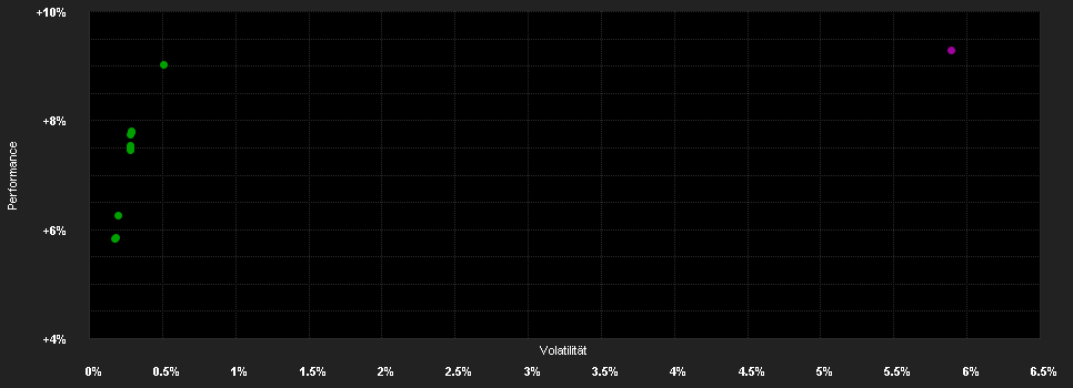 Chart for Fidelity Funds - Euro Bond Fund A-Euro