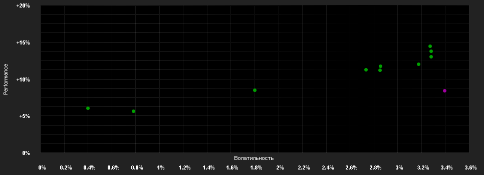 Chart for CMIG Euro Cautious Managed