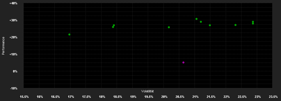 Chart for CMIG Japan Enhanced Equity