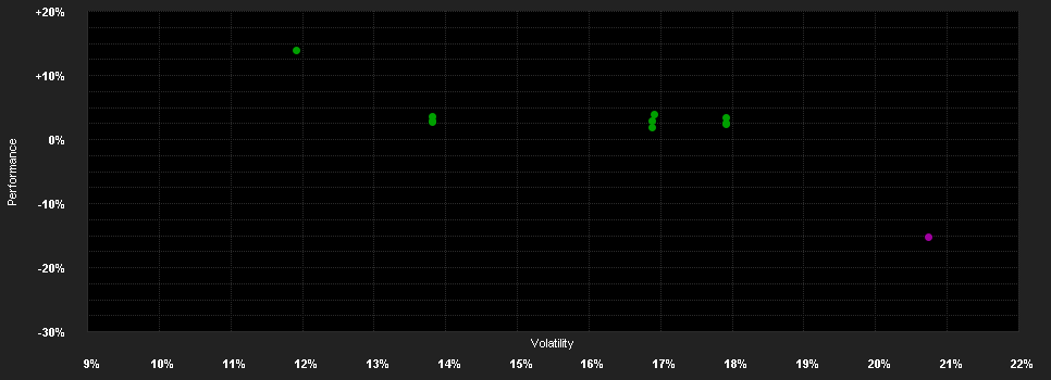 Chart for JPMorgan Funds - China Fund - JPM China D (acc) - EUR