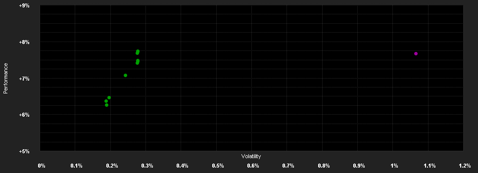 Chart for GAM Star MBS Total Return Inst.USD