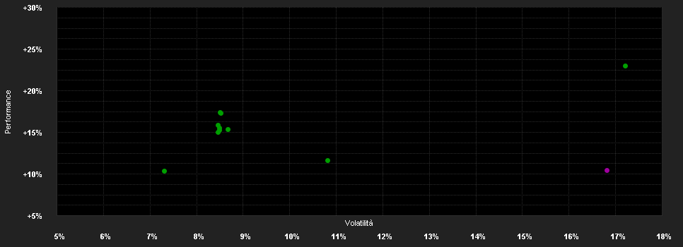 Chart for GaveKal Asian Opportunities UCITS Fund C GBP