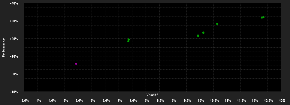 Chart for TQ-Eq.Gl.SDG Champ.Protect.90% C