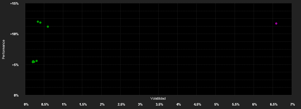 Chart for JPMorgan ETFs (Ireland) ICAV - USD Corporate Bond Research Enhanced Index (ESG) UCITS ETF - USD (acc)