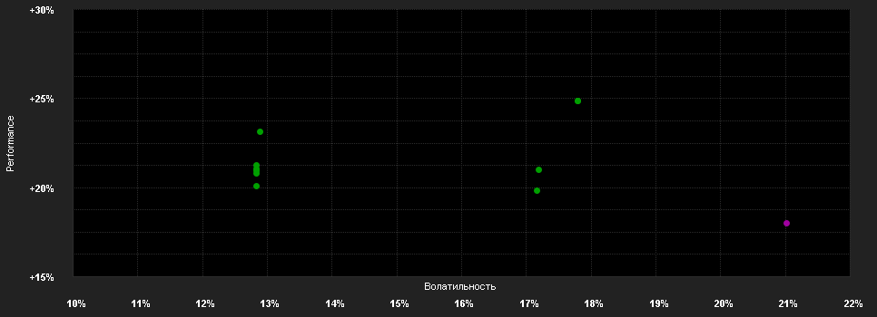 Chart for BNP PARIBAS EASY FTSE EPRA Nareit Developed Europe Green CTB Track Privilege Capitalisation