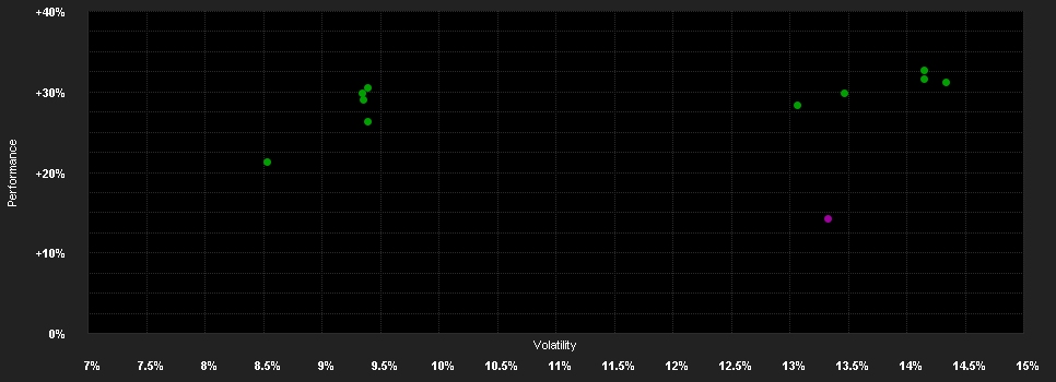 Chart for AMUNDI INDEX MSCI PACIFIC EX JAPAN SRI PAB - RE