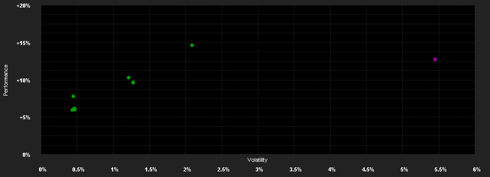 Chart for JPMorgan Funds - Diversified Risk Fund X (acc) - USD