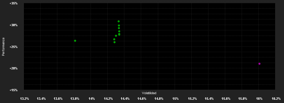 Chart for JPMorgan Funds - Pacific Equity Fund - JPM Pacific Equity A (acc) - USD