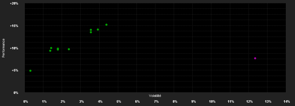 Chart for AAC Multi Style Global S