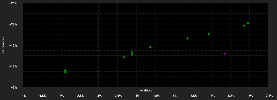 Chart for S-Multi Asset ESG Ausgewogen Sparkasse Traunstein