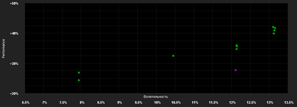 Chart for JPMorgan Investment Funds - Global Select Equity Fund I (acc) - USD