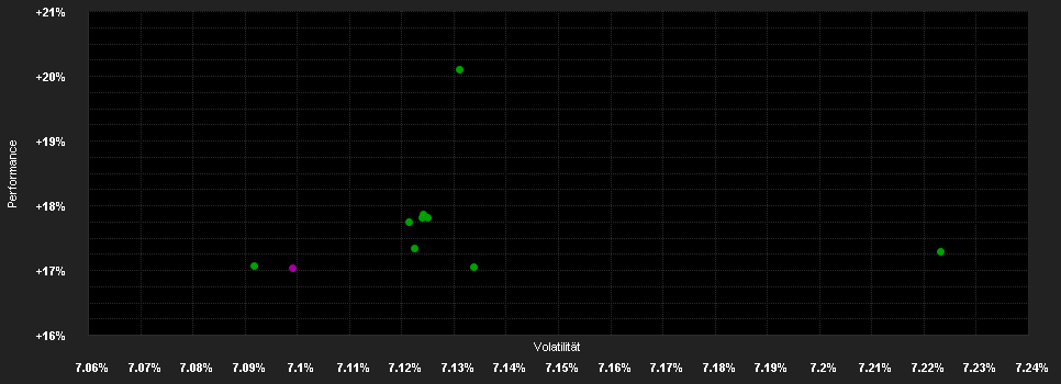 Chart for Allianz Income and Growth - PM (H2-GBP) - GBP