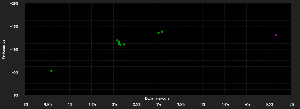 Chart for M&G(Lux)Opt.Income Fd.A Dis GBP H