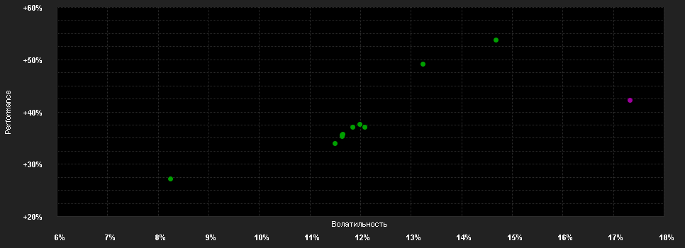 Chart for Xtrackers Artif.Int. and Big Data UE 1C