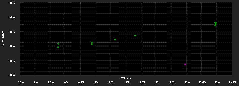 Chart for LO Funds - Golden Age, Syst. NAV Hdg, X1, (EUR) NA