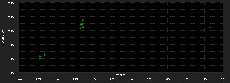 Chart for T.Rowe Price Funds SICAV US Aggregate Bond Fund I