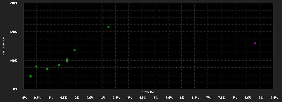 Chart for I-AM ETFs-Portfolio Select CZK (t)