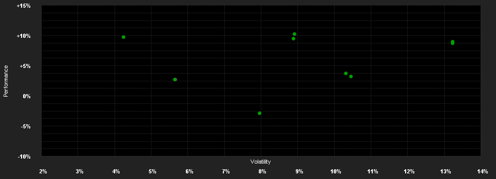 Chart for Winton Alma Diversified Macro Fund I5D-G