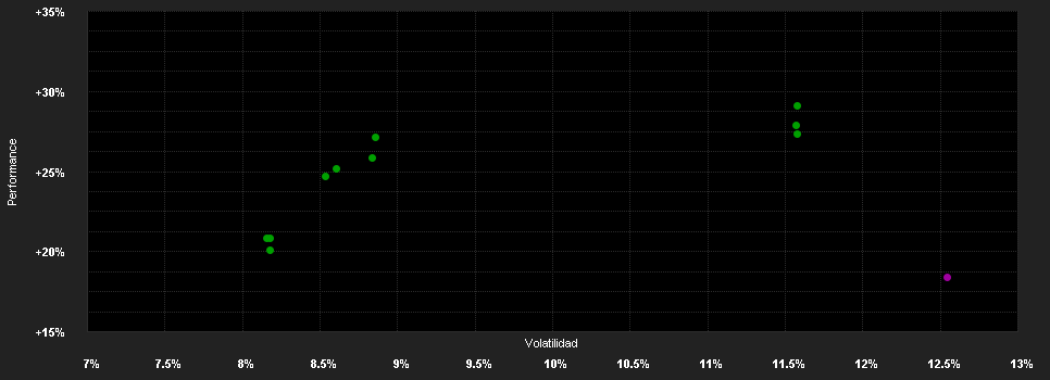 Chart for Fiera Emerging Markets Fund - B Dist EUR