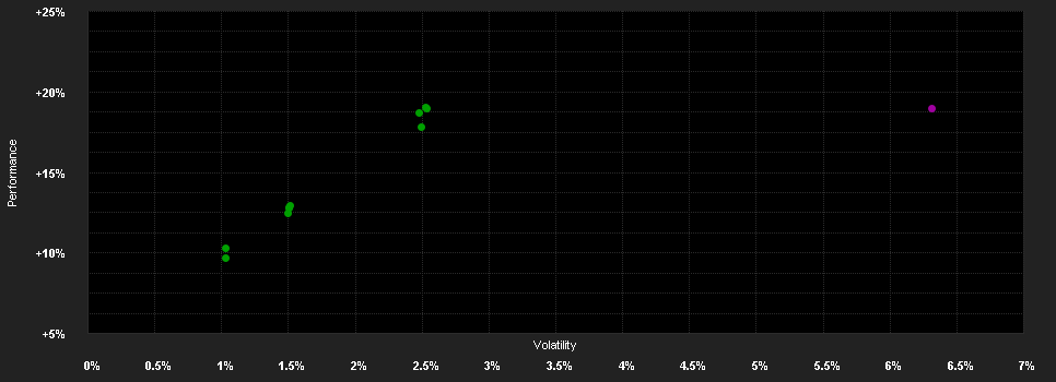 Chart for Schroder International Selection Fund Emerging Market Hard Currency C Accumulation USD