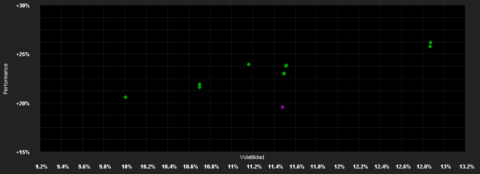 Chart for UBAM - Swiss Equity IC CHF