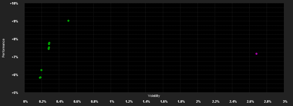 Chart for HANSArenta