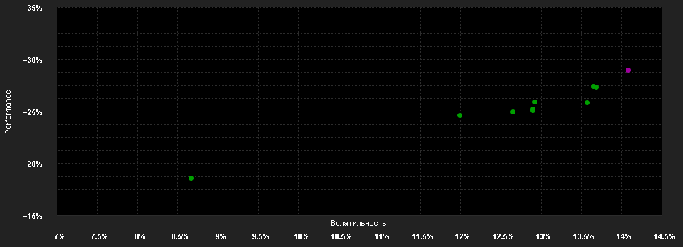 Chart for MGI UK Equity Fund A17-0.5000-USD