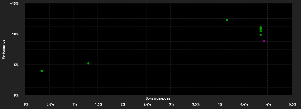 Chart for JPMorgan Funds - EU Government Bond Fund C (acc) - EUR