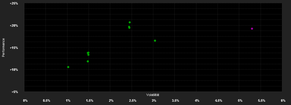 Chart for MFS MERIDIAN FUNDS - EMERGING MARKETS DEBT FUND - Klasse ISH2 GB