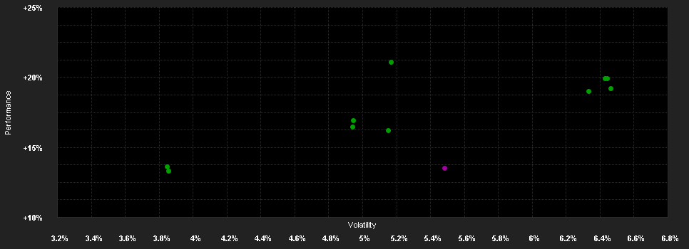 Chart for AMUNDI FUNDS EURO MULTI-ASSET TARGET INCOME - M2 EUR QTI