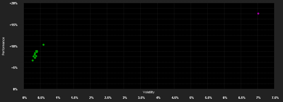 Chart for HOLD Rubicon Származtatott Befektetési Alap