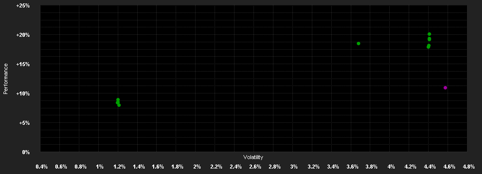 Chart for Pictet - Global High Yield - HR EUR