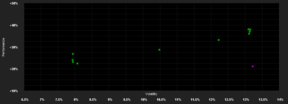 Chart for Schroder International Selection Fund Global Equity A Accumulation USD