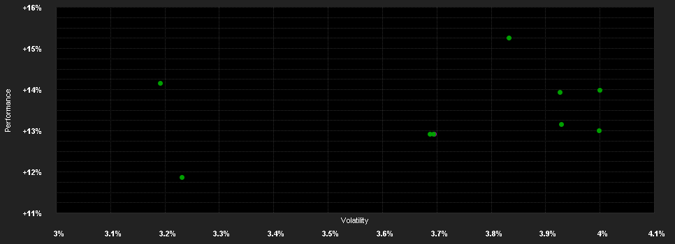 Chart for AXA WF-US H.Y.B.I Dis USD