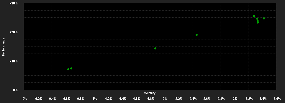 Chart for Lazard Credit Fi SRI RD H-USD