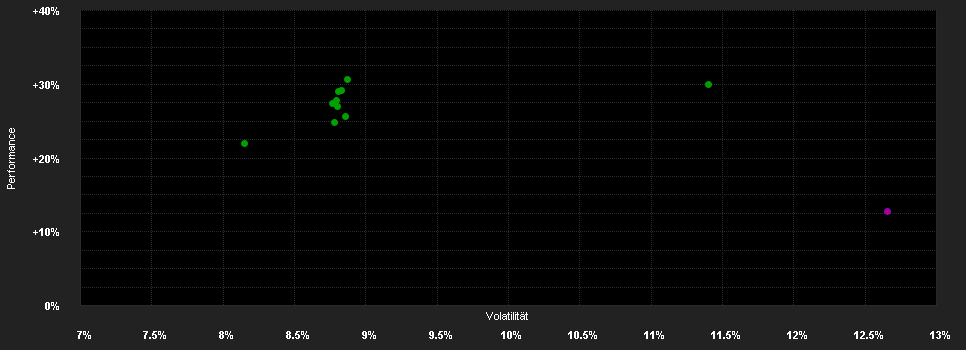 Chart for Candriam Equities L Em.Mkt.P EUR Acc