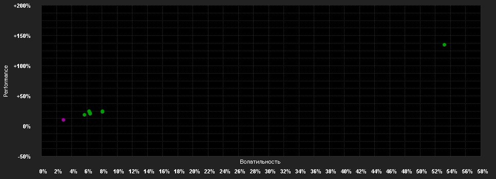 Chart for Deka-Zielfonds 2025-2029