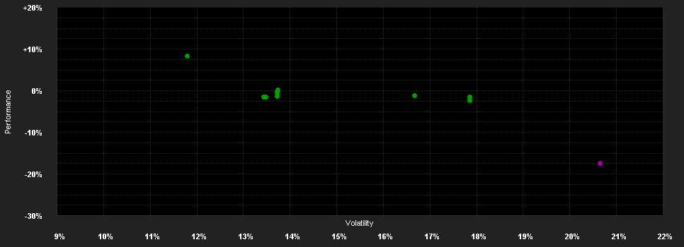 Chart for JPMorgan Funds - China Fund - JPM China A (acc) - USD