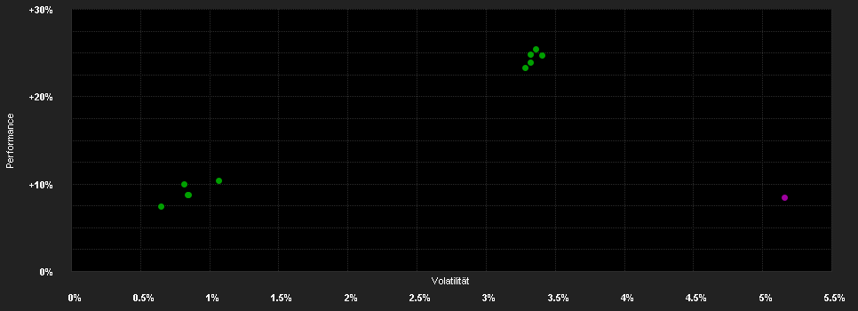 Chart for BGF Global Corporate Bond I2 EUR H