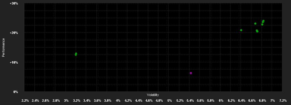 Chart for CT Emerging Market Local Fund Retail Income EUR