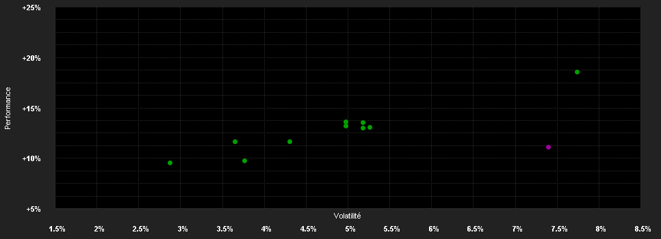 Chart for JPMorgan Investment Funds - Global Balanced Fund A (acc) - EUR