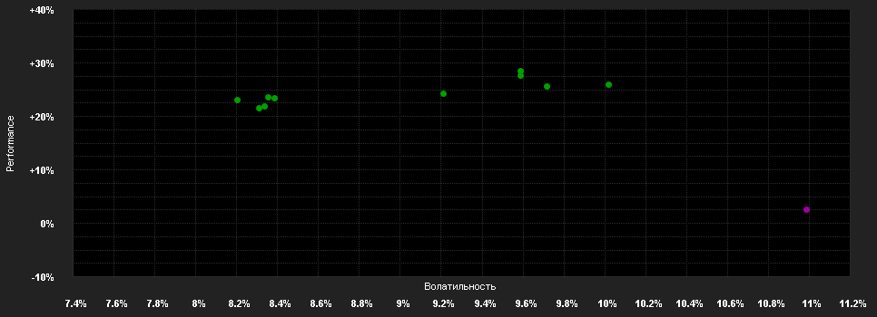 Chart for abrdn S.I-EM SDG.Eq.Fd.A Acc EUR